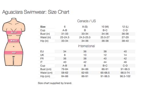 asos swimsuit size chart.